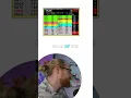 Exit Indicators Day Trading