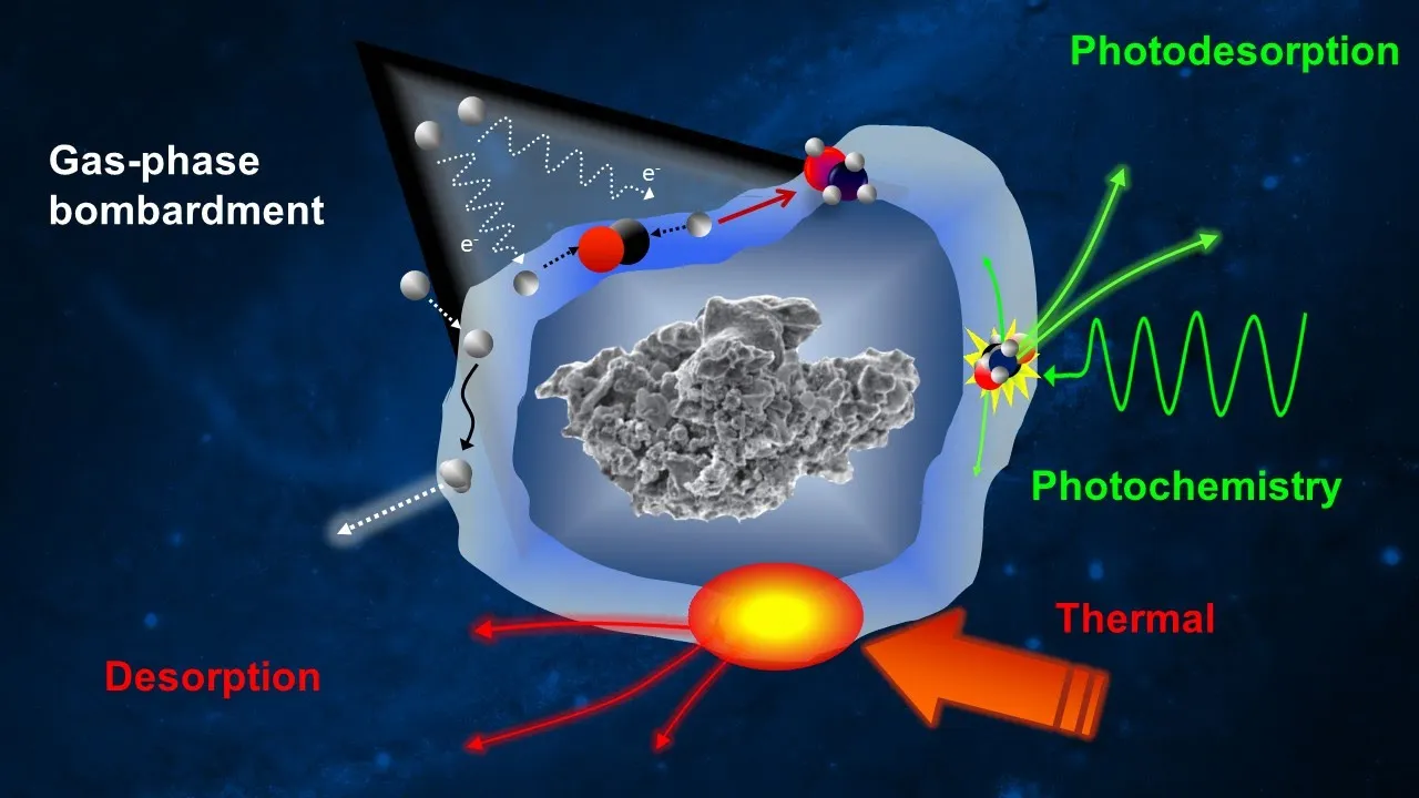 Astronomical spectroscopy: understanding the complex chemistry hidden between the stars