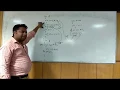 This Keyword this As a Method Argument This Pointer In Java In Hindi - 20