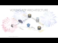 Create a website and api with AWS Lambda