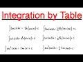 Integration by Table Explained