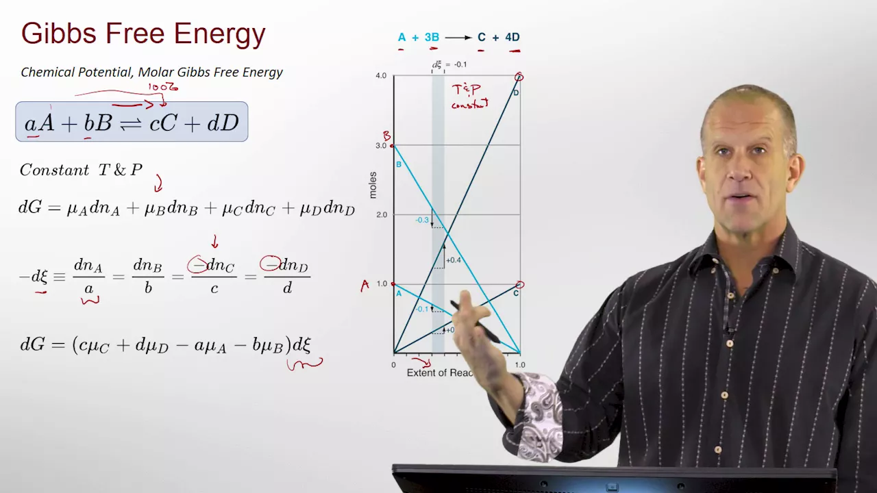 Chemical Potential and Gibbs Free Energy