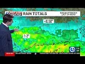 FORECAST A refreshing change heading into the weekend