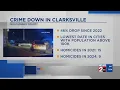 Crime down in Clarksville TN
