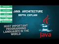 JDK vs JRE vs JVM Full Java Architecture with Real Examples csm skills java depth coding