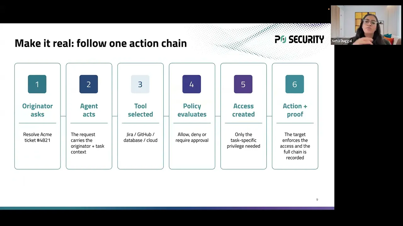 Governing AI agents: from blueprint to production