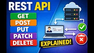 What is REST API HTTP Methods GET PUT POST PATCH DELETE