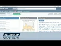 Welcome Aboard New Members Chip Anderson All Aboard StockCharts