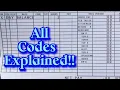 USPS How To Read Your Paycheck Paycodes etc