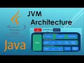 JVM Architecture Compile Build Execute Flow of Java Program Runtime Data Area