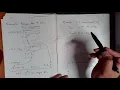 ET 370 Lecture 12A How to represent negative binary numbers with 2 s Complement