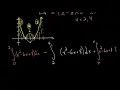 CLEP Calculus Integrals of Absolute Value Functions
