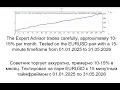 SetkaRangeEA Multi level Grid Trading Robot for MetaTrader 4