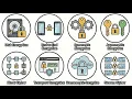 Every Encryption Type Simply Explained