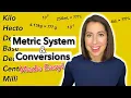 THE METRIC SYSTEM Metric Unit Conversions SI Units Chemistry Unit Conversions