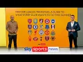 Download Lagu The latest transfer news from EVERY Premier League club