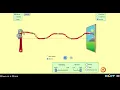 Activity Exploring Waves on PhET