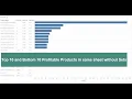 Tableau Scenario Based Question