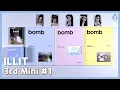Download Lagu ILLIT | bomb | Pop-up Lucky Draw #Unboxing (17/6/2025)