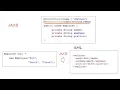 How To Import export database data from to XML using ASP NET and C