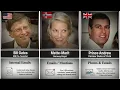 Epstein Files 100 Famous Figures Named 2026 Update Some May Shock You