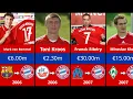 EVERY Bayern Munich Transfer Signing 2000-2025