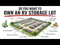 The Economics of Owning an RV Storage Lot