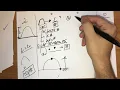 New Algorithm New Issues Computational Engineering Basics Part 26