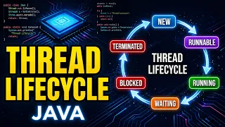 Thread Lifecycle in Java All Thread States Explained