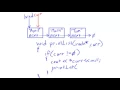 Data Structures Using C - Using Recursion to Process a Linked List