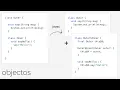 Nested Classes in Java an in-depth look