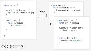 Nested Classes in Java an in-depth look