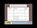 WT Unit3-013 Bitwise Operators in JavaScript