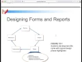 Lecture INFOST 340 Designing the User Interface