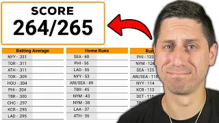 Can You Name the Top 5 Hitters for Every Stat in MLB
