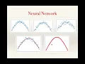 Building Generative Adversarial Networks with Pytorch