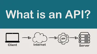 What is an API Application Programming Interface