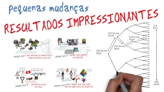HÁBITOS ATÔMICOS | SejaUmaPessoaMelhor