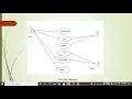 4 A Three Layer Privacy Preserving Cloud Storage Scheme Computational Intelligence in FOG Computing