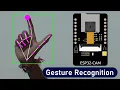 Gesture Recognition Tracking with ESP32 Camera OpenCV Make Gesture Controlled Mouse