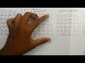 UNBALANCED ASSIGNMENT HUNGARIAN METHOD