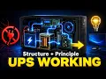 How UPS Works Structure Working Principle Explained in English 2026