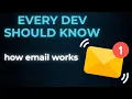 Things Every Developer Should Know How Email Works