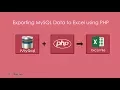 Exporting MySQL Data to Excel using PHP - Learn Infinity
