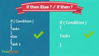 Branching Statements in Java EnggForum