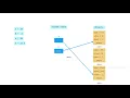 Dynamic Nature of Python Learn Python in Tamil Mothertong Tamil