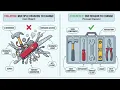 SOLID Principles in NET Explained from Zero to Hero Full 2 Hours Masterclass Real Projects