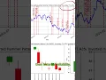 Automating 61 Candlestick Trading Patterns In Python