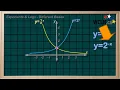 WCLN - Math