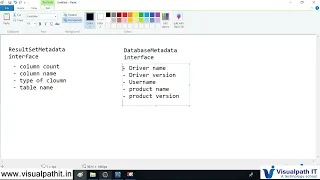 JDBC ResultSetMetadata DatabaseMetadata RowSet interface